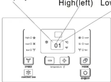 High(left) Low high O ★ med O X low O Y 01 °C * °C cool lii o heat o tan SPEED temperature °C MODE CONSTANT PAN ON/OFF