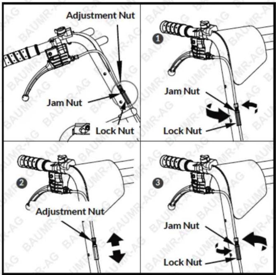 Adjustment Nut Jam Nut Lock Nut ① Jam Nut Lock Nut ② Adjustment Nut ③ Jam Nut Lock Nut