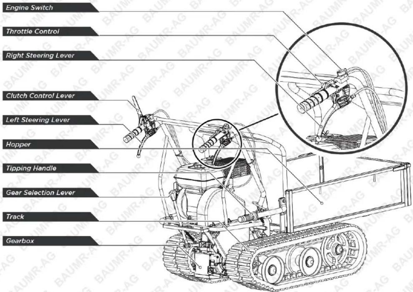 Engine Switch Throttle Control Right Steering Lever Clutch Control Lever Left Steering Lever Hopper Tipping Handle Gear Selection Lever Track Gearbox