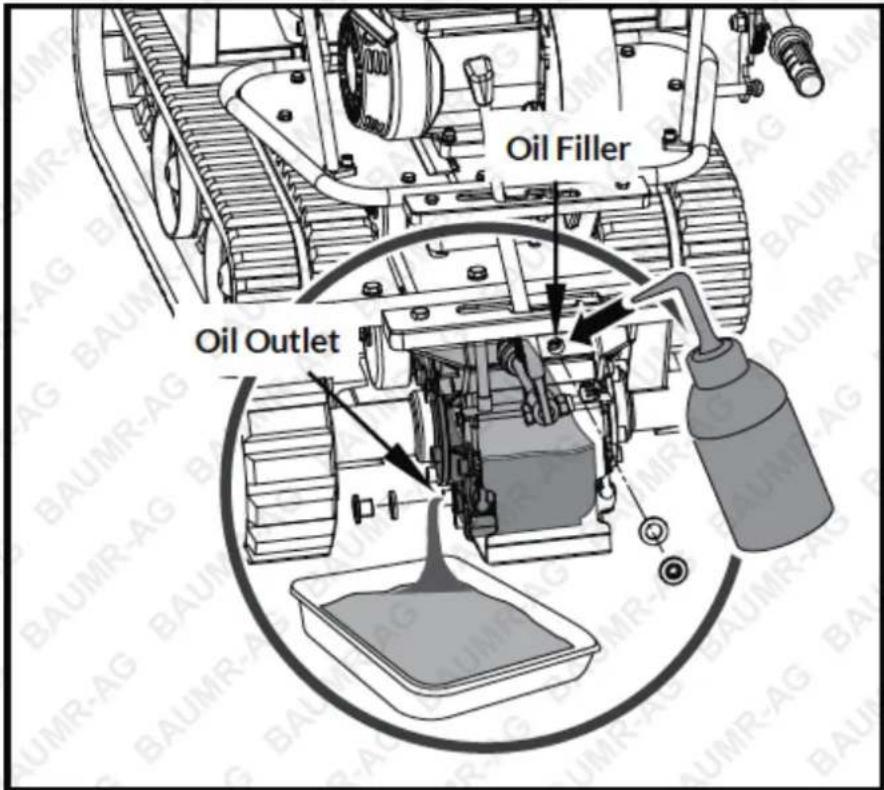 Oil Filler Oil Outlet