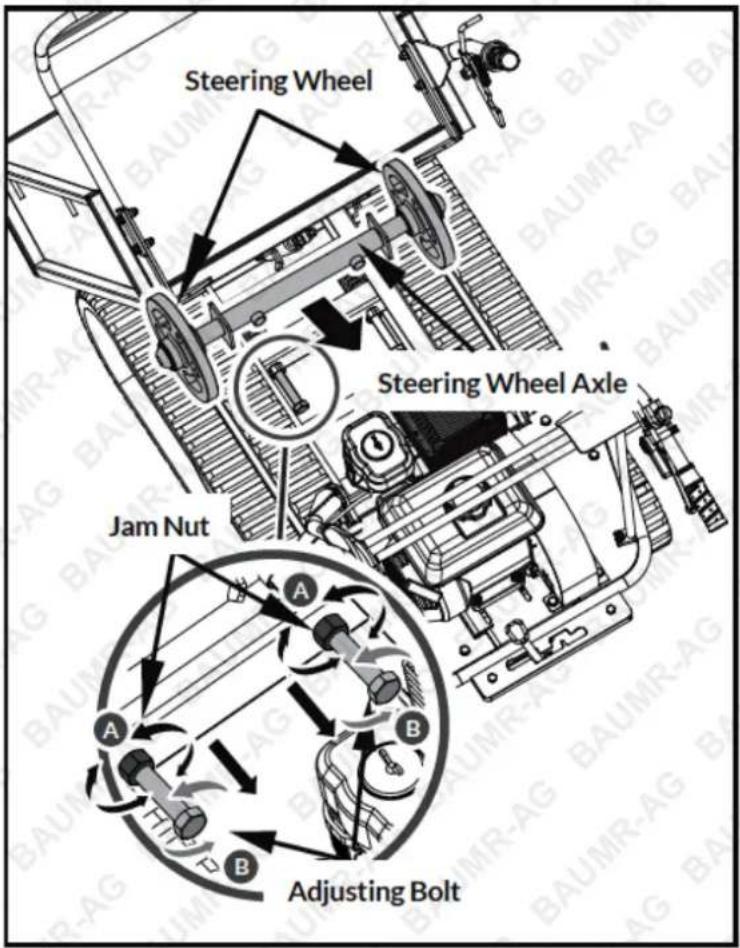Steering Wheel Steering Wheel Axle Jam Nut A B B Adjusting Bolt