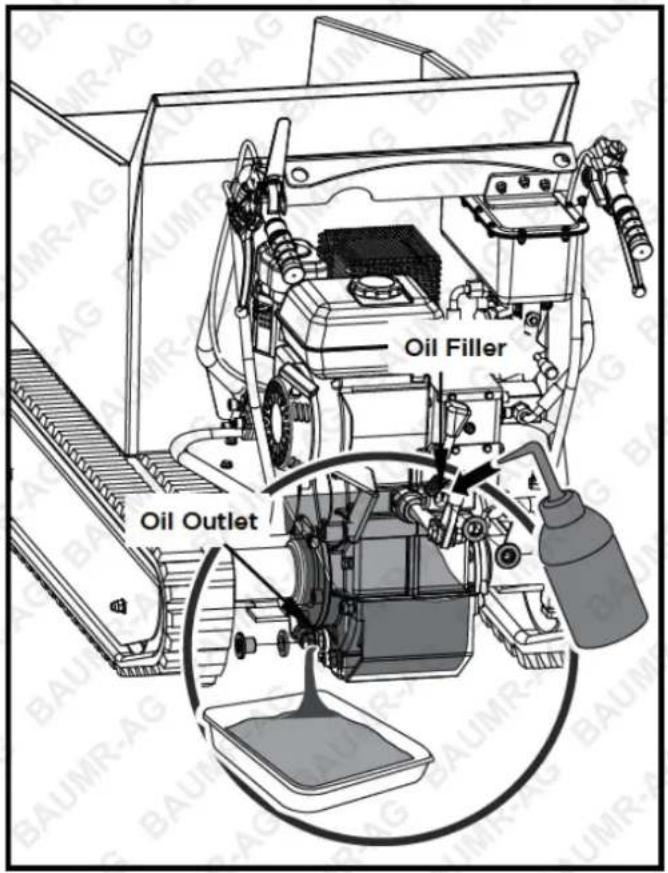 Oil Filler Oil Outlet