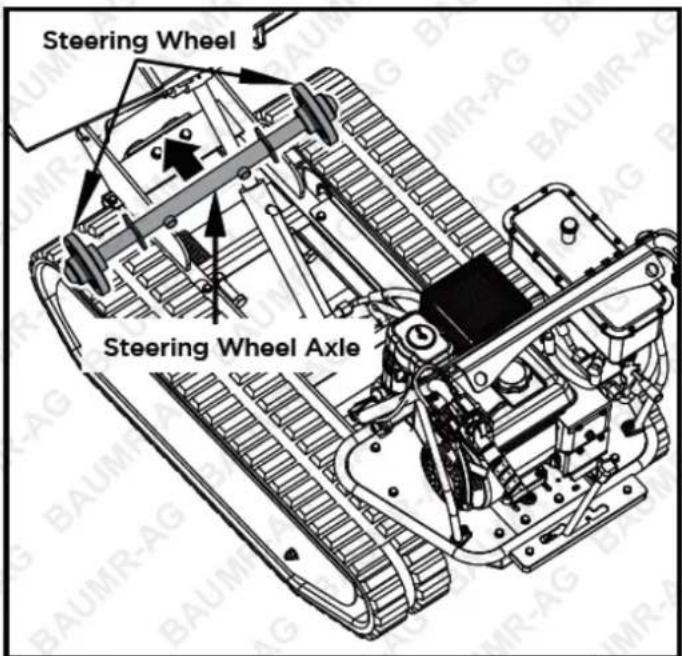 Steering Wheel Steering Wheel Axle