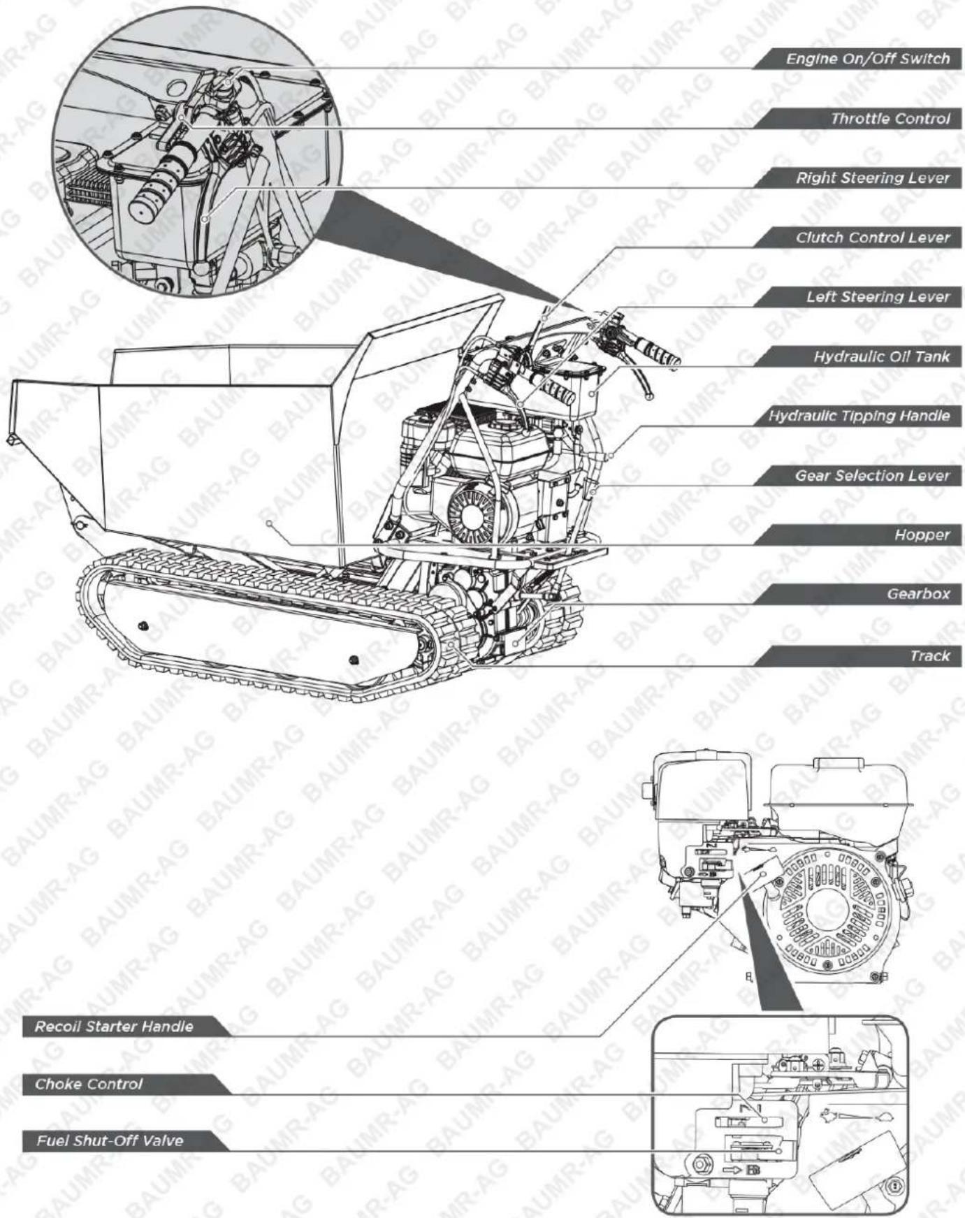 Engine On/Off Switch Throttle Control Right Steering Lever Clutch Control Lever Left Steering Lever Hydraulic Oil Tank Hydraulic Tipping Handle Gear Selection Lever Hopper Gearbox Track Recoil Starter Handle Choke Control Fuel Shut-Off Valve