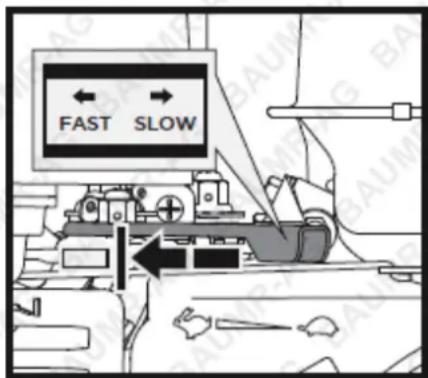 FAST SLOW