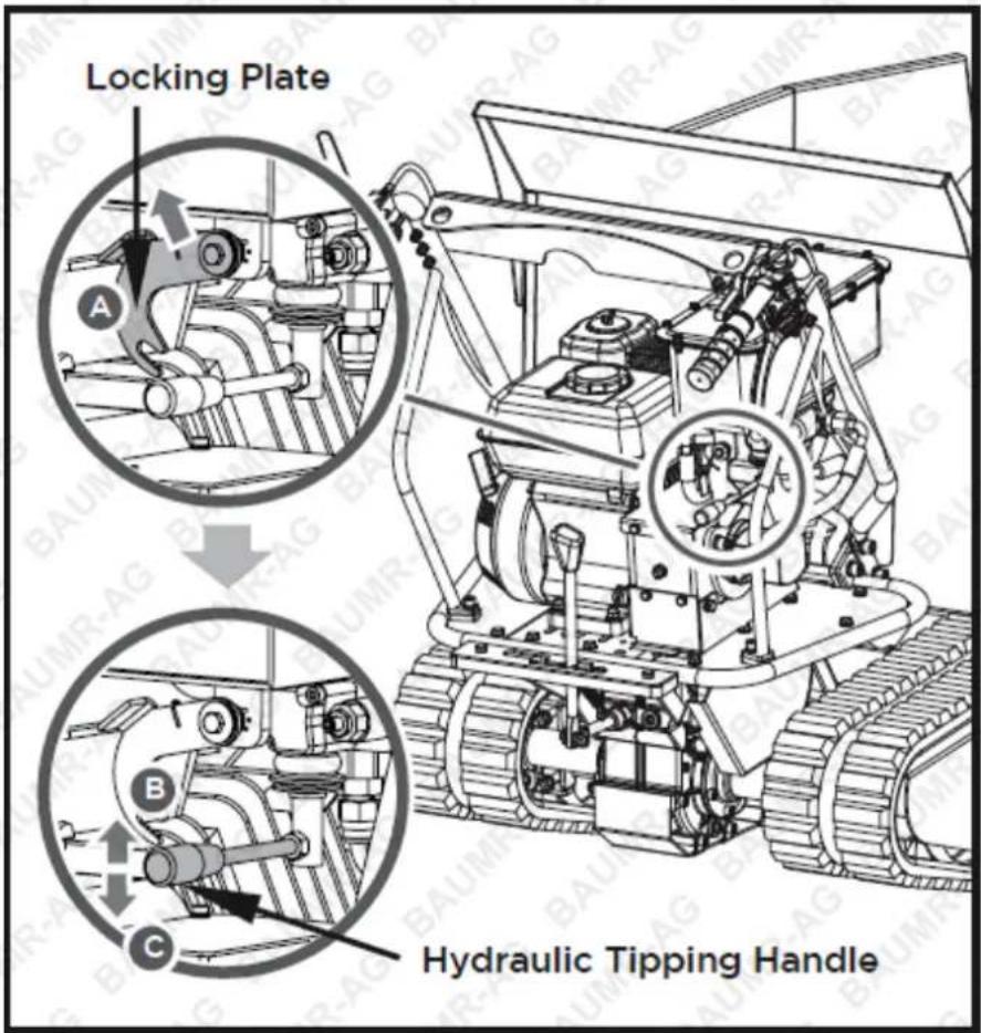 Locking Plate A B C Hydraulic Tipping Handle