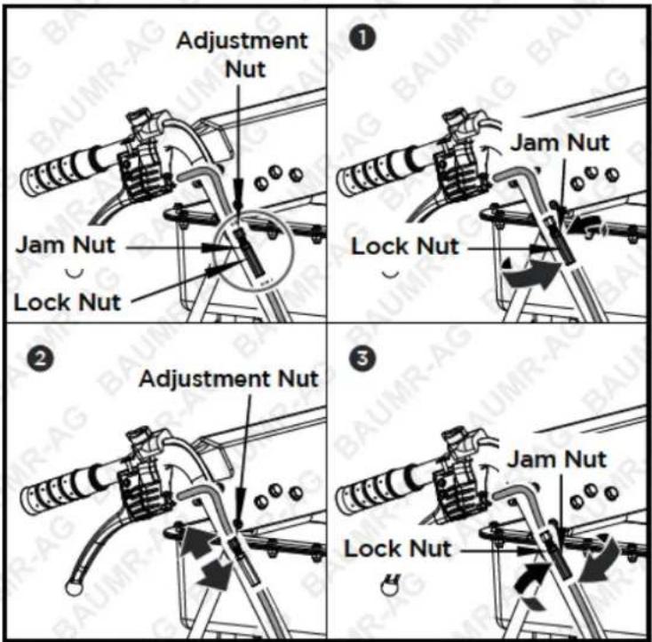Adjustment Nut Jam Nut Lock Nut ① Jam Nut Lock Nut ② Adjustment Nut Jam Nut Lock Nut ③
