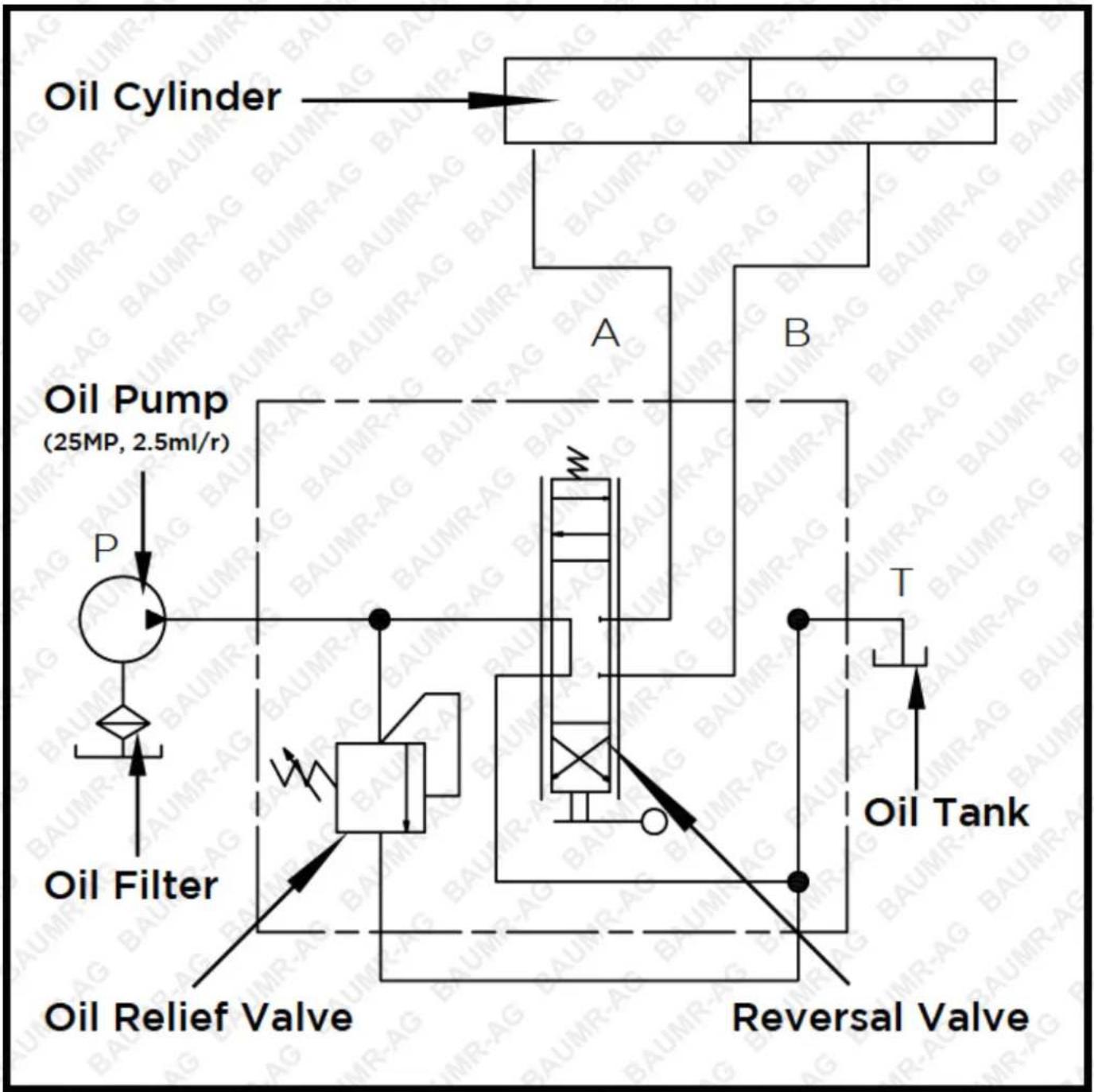 Baumr-AG BPR980 - Hydraulic Scheme - 1