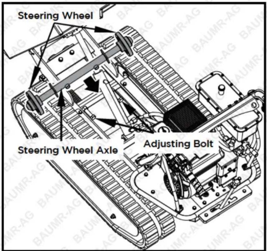 Steering Wheel Steering Wheel Axle Adjusting Bolt