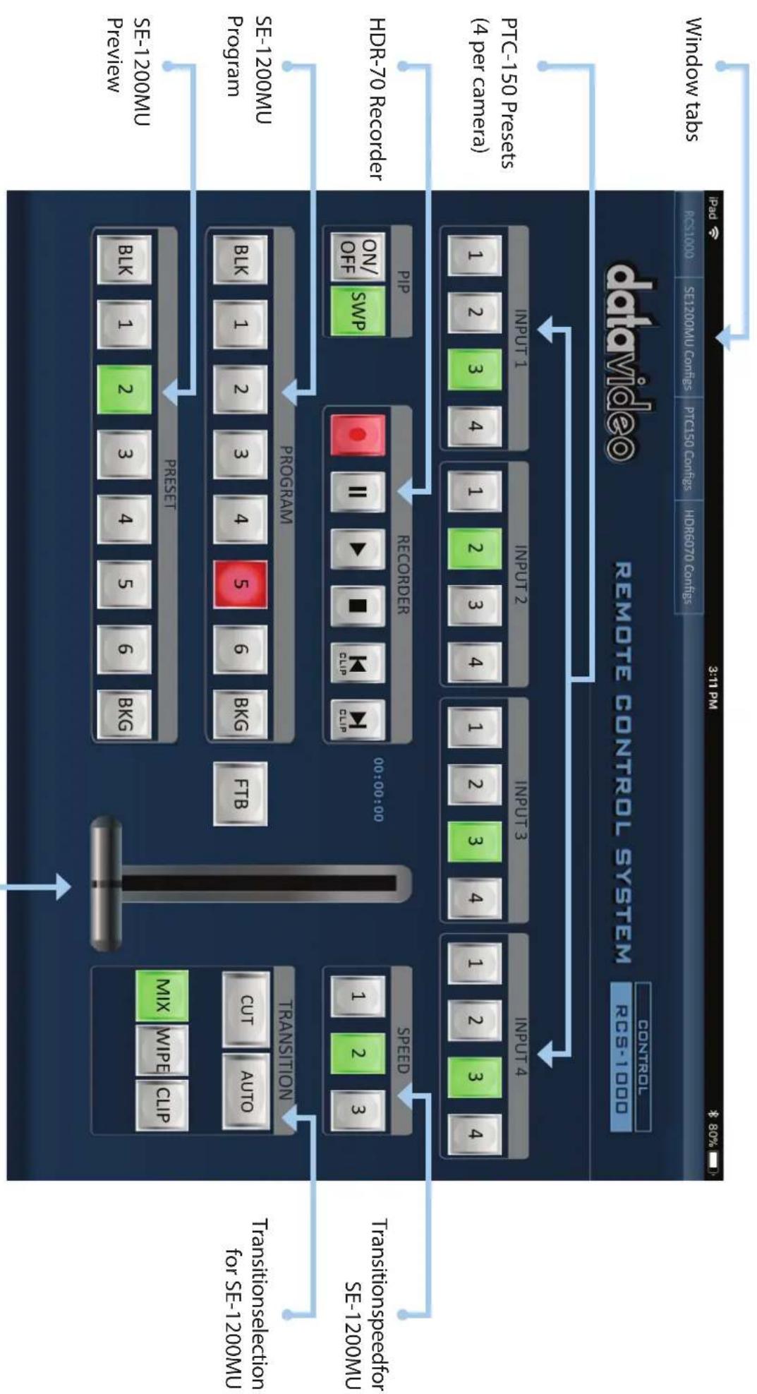 DataVideo RCS-1000 - CONTROL - 1