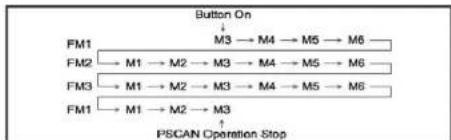 Speco Technologies PFA - CH PRESETTINGSTATIONS - 1