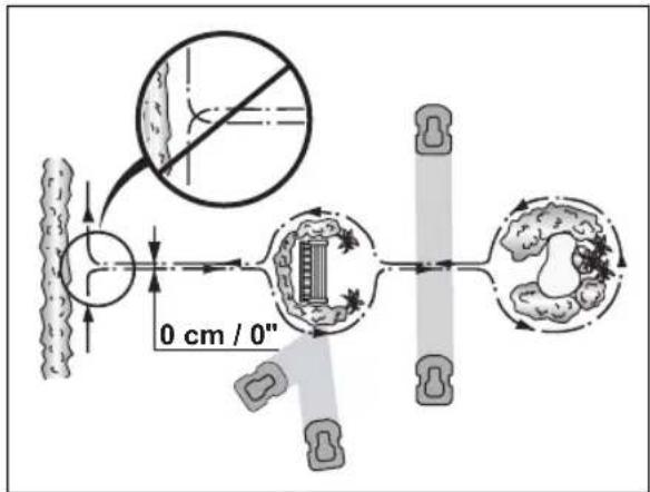 0 cm / 0"