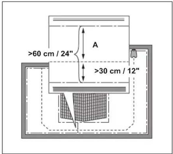 >60 cm / 24" A >30 cm / 12"