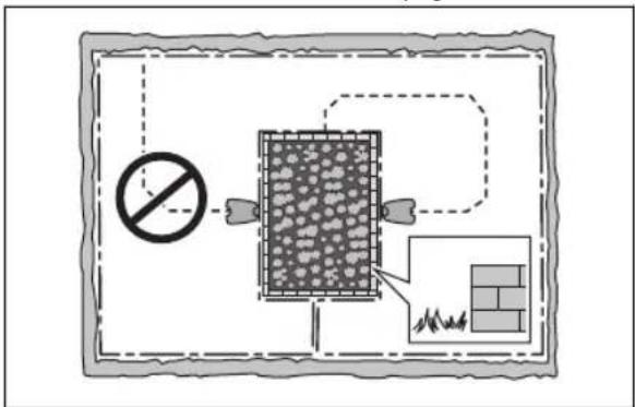 Diagram showing a prohibition symbol and a brick wall with a label pointing to a grid structure, enclosed in a dashed border.