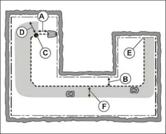 FLYMO EasiLife Go 250 - To examine where to put the guide wire - 1