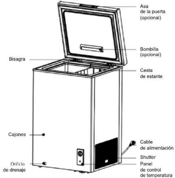 Asa de la puerta (opcional) Bombilla (opcional) Cesta de estante Bisagra Cajones Orificio de drenaje Cable de alimentación Shutter Panel de control de temperatura