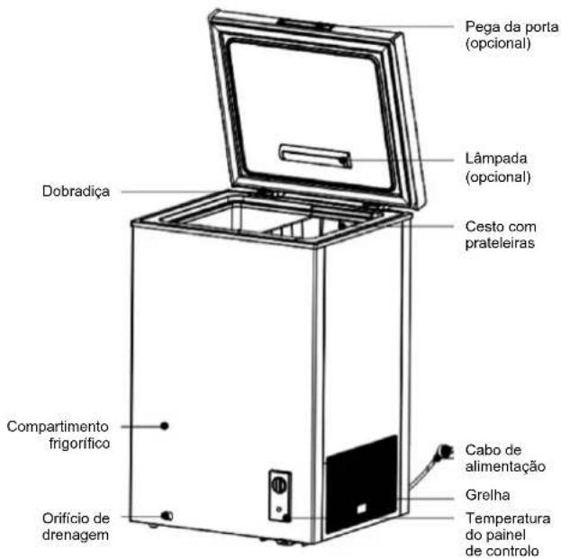 Pega da porta (opcional) Lâmpada (opcional) Cesto com prateleiras Dobradça Compartimento frigorífico Orifício de drenagem Cabo de alimentação Grelha Temperatura do painel de controlo