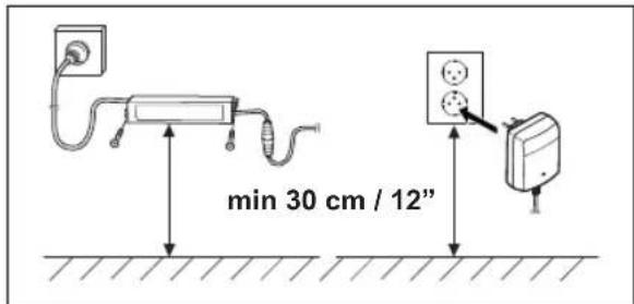 min 30 cm / 12"