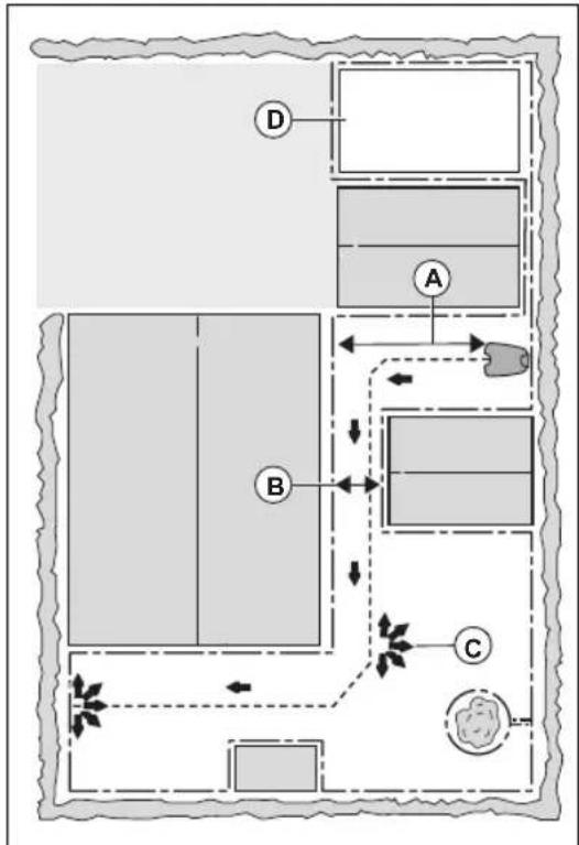 FLYMO EasiLife 800 - Work area examples - 1