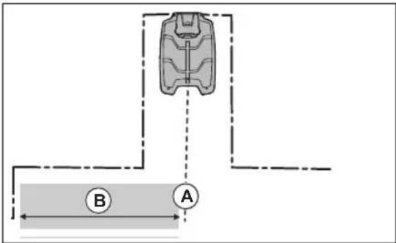 Diagram showing a vehicle with labeled points A and B, connected by dashed lines and a shaded rectangular area.