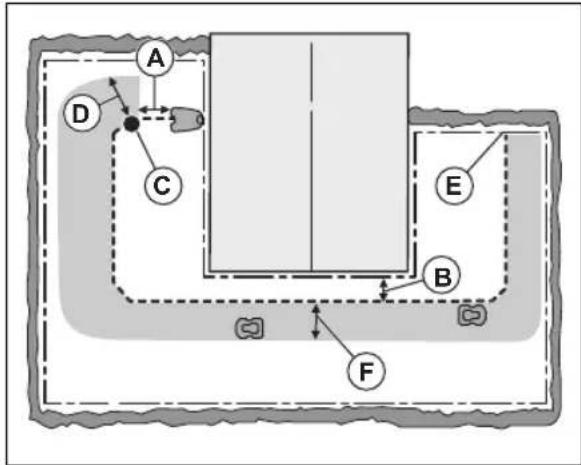 FLYMO EasiLife 800 - To examine where to put the guide wire - 1