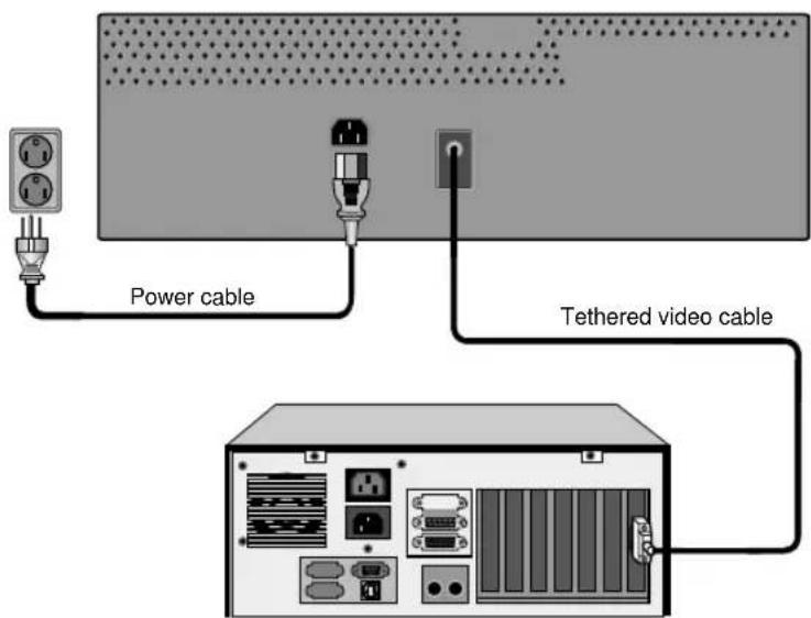 Power cable Tethered video cable
