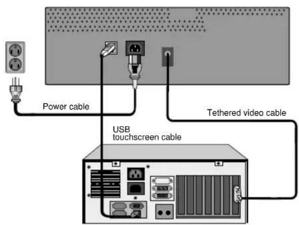 Power cable Tethered video cable USB touchscreen cable