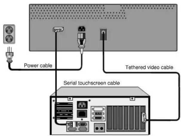 Power cable Tethered video cable Serial touchscreen cable