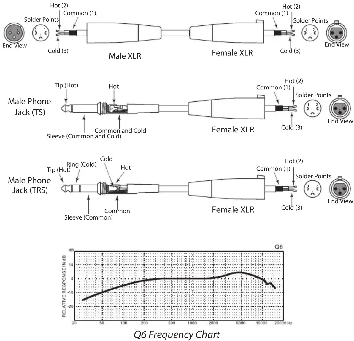 SAMSON Q6 - Q6 Polar Pattern - 2