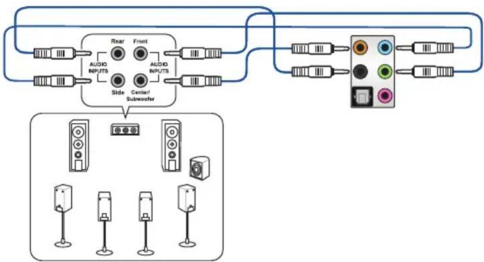 graph TD A["Audio Inputs"] --> B["Rear"] A --> C["Front"] B --> D["Side"] C --> E["Center/Subwoofer"] D --> F["Display Unit"] E --> F G["Audio Inputs"] --> H["Central Subwoofer"] H --> I["Display Unit"] style A fill:#f9f,stroke:#333 style I fill:#bbf,stroke:#333