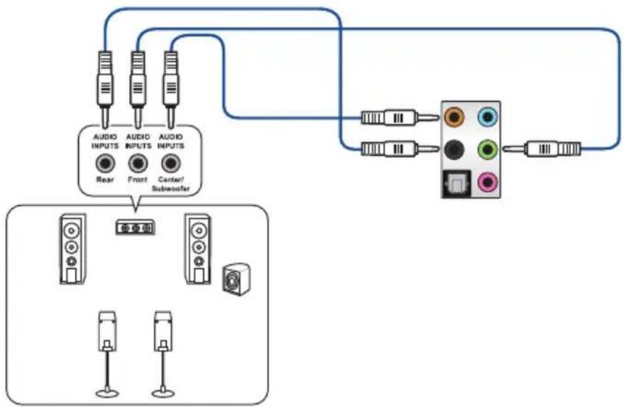 graph TD A["Audio Inputs"] --> B["Rear"] A --> C["Front"] A --> D["Center/Subwoofer"] E["Audio Inputs"] --> F["Subwoofer"] G["Output Port"] --> H["Three Audio Units"] I["Output Port"] --> J["Three Audio Units"]