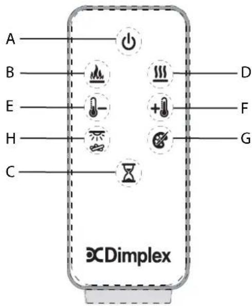 A B E H C CDimplex D F G