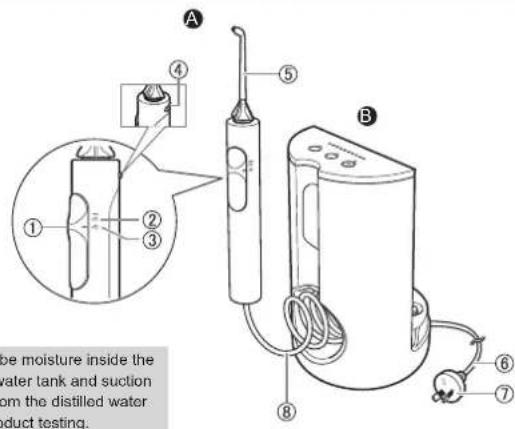 A ① ② ③ ④ ⑤ B ⑥ ⑦ be moisture inside the water tank and suction from the distilled water product testing.