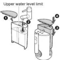 Upper water level limit ① ② ③ ④