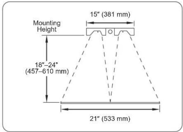 Mounting Height 15" (381 mm) 18"-24" (457-610 mm) 21" (533 mm)