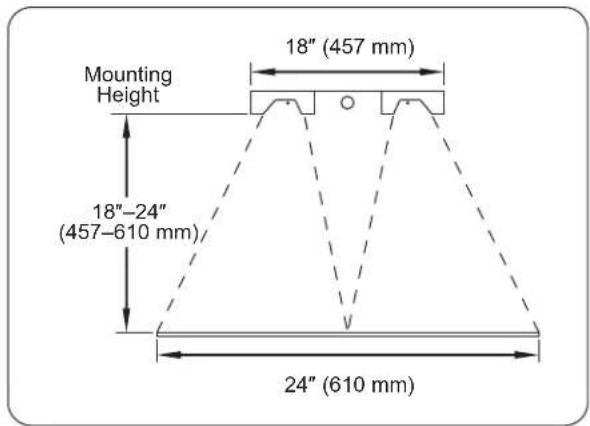Mounting Height 18" (457 mm) 18"-24" (457-610 mm) 24" (610 mm)