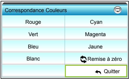 OPTOMA W319UST - Correspondance Couleurs - 1