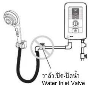 Water Inlet Valve วําล้วเปิด-ปิดน้ํา