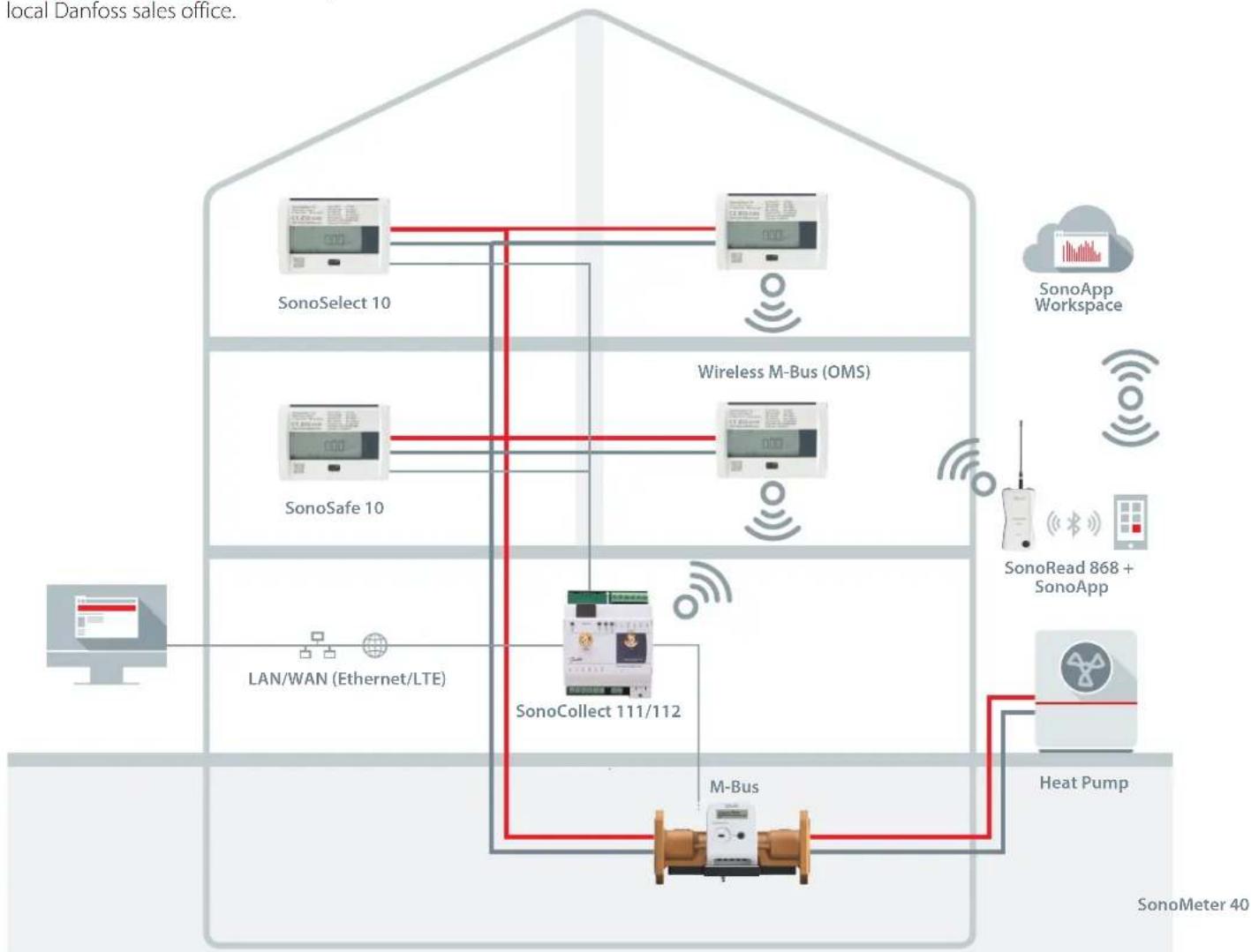 DANFOSS Infocal 9 - Danfoss Energy metering solutions - 1