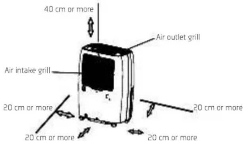 40 cm or more Air intake grill Air outlet grill 20 cm or more 20 cm or more 20 cm or more 20 cm or more
