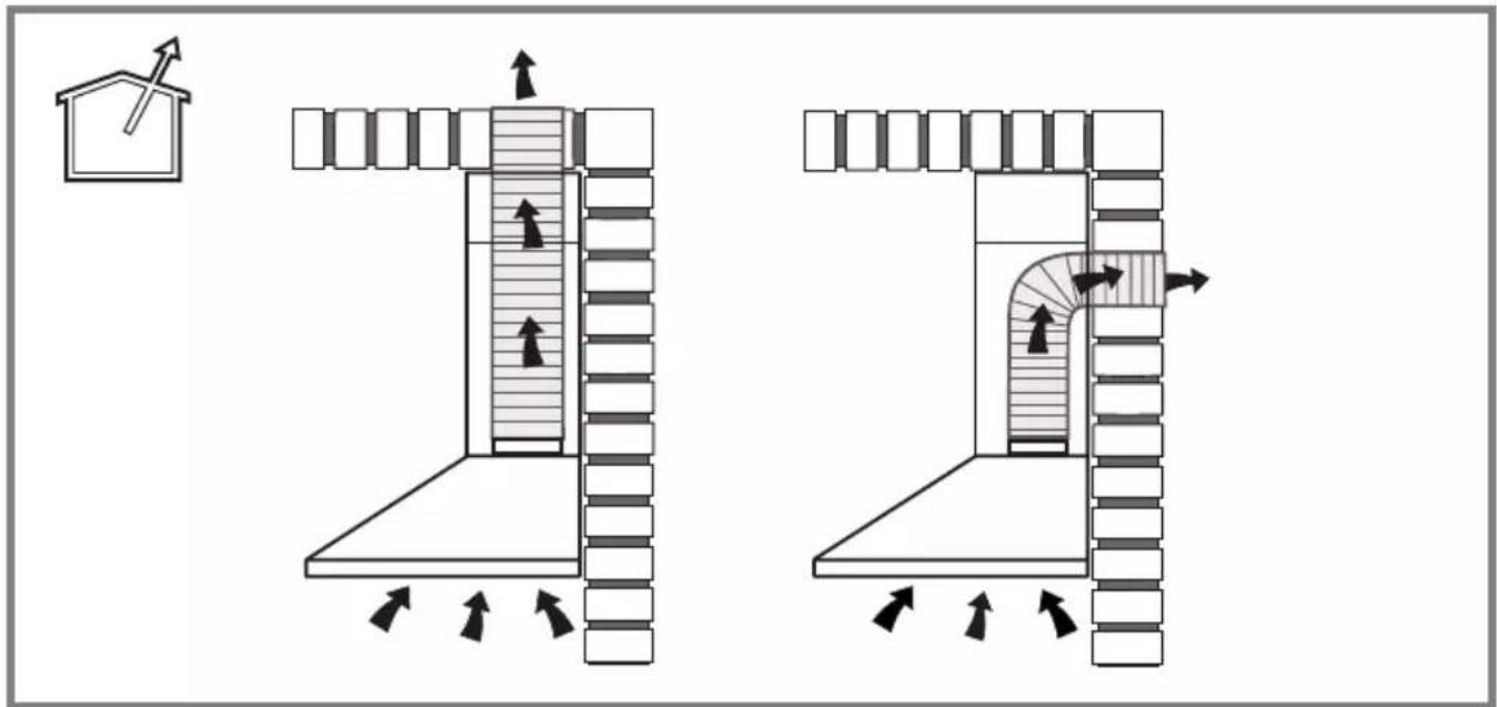 Diagram illustrating airflow or ventilation in a building structure with directional arrows and labeled components