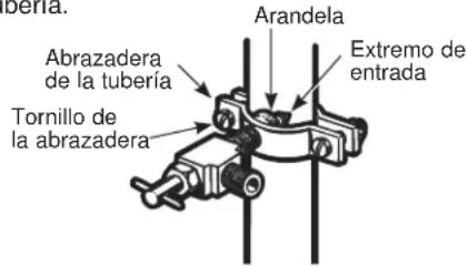 Tubería. Arandela Abrazadera de la tubería Tornillo de la abrazadera Extremo de entrada