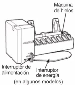 Máquina de hielos Interruptor de alimentación ( en algunos modelos ) Interruptor de energía