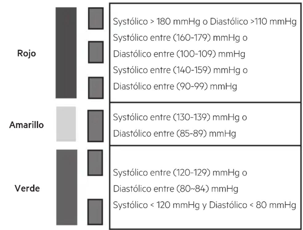 Becken BBPM3007 - Mediciones - 5