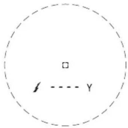 □ Y