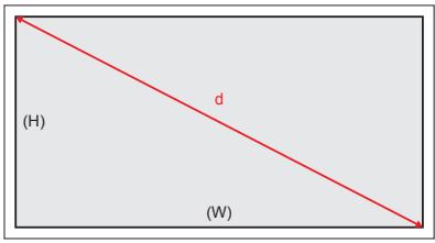 (H) (d) (W)