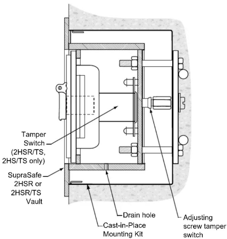 Tamper Switch (2HSR/TS, 2HS/TS only) SupraSafe 2HSR or 2HSR/TS Vault Drain hole Cast-in-Place Mounting Kit Adjusting screw tamper switch