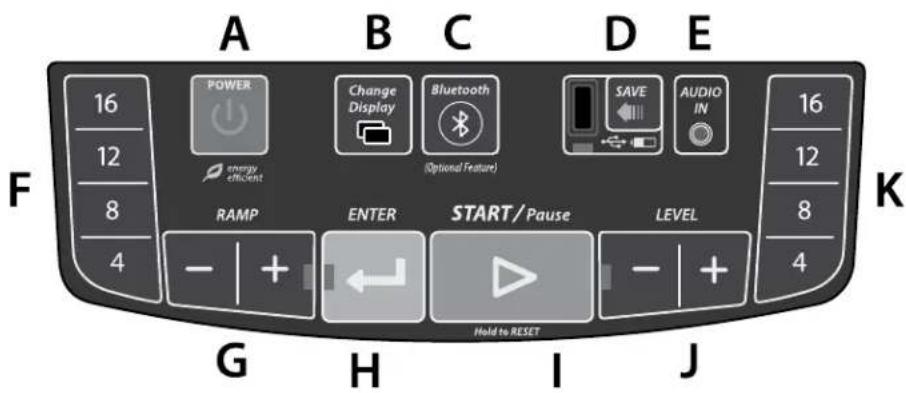 A B C D E POWER Change Display Bluetooth SAVE AUDIO E 16 12 8 4 RAMP ENTER START/Pause LEVEL G H I J Hold to RESET