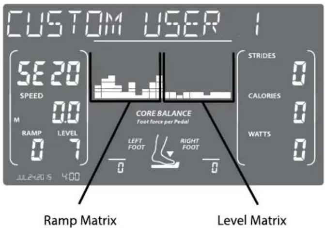 CUSTOM USER 5E20 SPEED M 0.0 RAMP LEVEL 0 7 JUL24:20 IS 4:00 STRIDES CALORIES WATTS CORE BALANCE Foot force per Pedal LEFT FOOT RIGHT FOOT Ramp Matrix Level Matrix