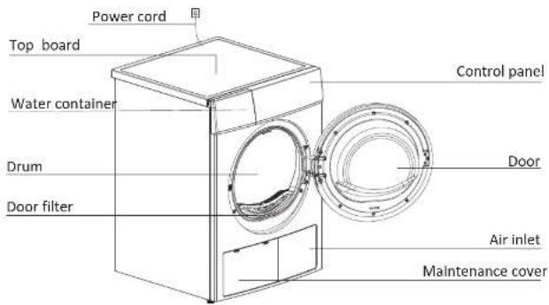 Power cord Top board Water container Drum Door filter Control panel Door Air inlet Maintenance cover
